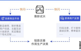 揭秘6元高价弹窗，背后的商业逻辑与消费者应对之道