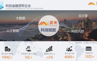 腾云广告联盟，重塑数字营销新生态