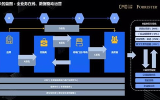 中易广告联盟，重塑数字营销新生态，引领企业高效增长