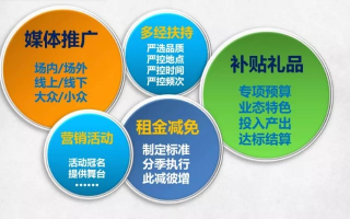 聚米广告联盟，精准营销，助力企业实现高效广告转化