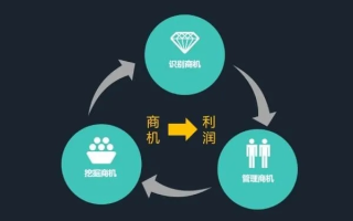 商机网联盟，打造数字化时代商业机遇的桥梁
