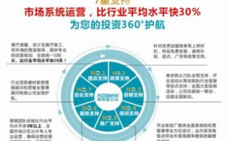 洪远联盟，重塑商业版图，引领未来创新