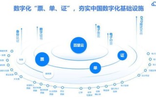 亿云联盟，重塑数字时代的商业版图