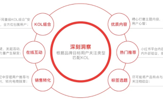 广告联盟平台全解析，探索高效营销的新路径