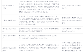 谷歌联盟广告怎么收费，全面解析与策略建议