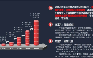 天下广告联盟，重塑数字营销版图，引领未来商业趋势