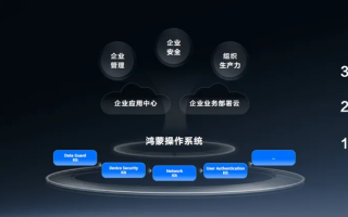 易发移动联盟，重塑移动营销新生态，引领企业数字化转型