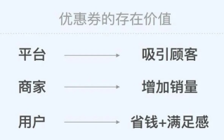 淘宝联盟优惠券操作指南，轻松赚取额外收益