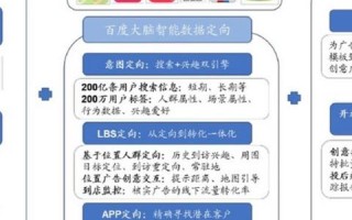 有没有价格高点的CPCCPM广告联盟？有人试过的觉得好的说下