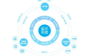 369交换链，重塑数字经济的信任基石