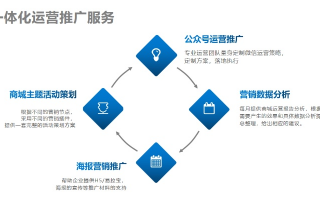 七维广告交换链联盟，重塑数字营销生态，开启广告新纪元