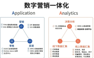 华信营销联盟，重塑数字时代营销版图