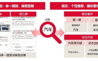 揭秘最牛CPA广告联盟，如何精准营销，实现高效转化？