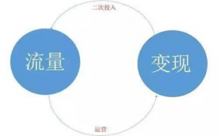 木木流量联盟，打造高效流量变现新生态