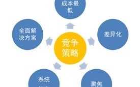 如何高效运营淘宝联盟，策略与实践