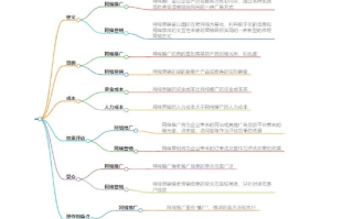 请求高人指点，网络广告与网络营销广告，异同解析及策略探讨