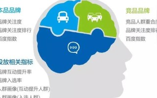 精准投放，CPC广告代码在网站后台的最佳放置位置