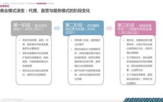 深入解析，在广告联盟上投放广告的计费模式与策略