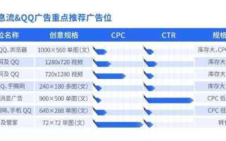 QQ漂浮广告联盟，重塑互联网广告新生态