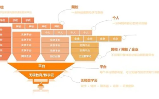 无限极传媒，重塑数字时代下的内容生态与商业模式