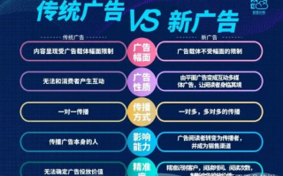 三维广告联盟，重塑数字营销新生态，引领未来广告新潮流
