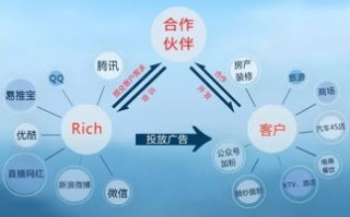 揭秘8C日付广告联盟，高效广告策略与盈利模式的深度剖析