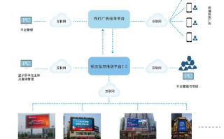 中易广告联盟系统，打造高效广告分发网络，引领数字营销新风尚