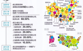 大亨联盟，重塑商业版图的力量
