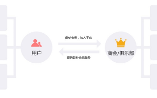 CPA交友，重塑社交新生态，探索高效人脉拓展之路