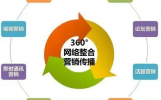 爱尚广告联盟，打造高效广告平台，引领数字营销新风尚