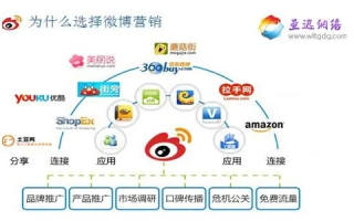淘宝联盟怎么做微博推广，策略与实践