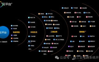 亿云联盟，重塑数字时代的商业版图