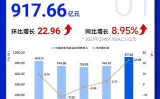 卓子游戏广告联盟，打造游戏产业新生态，引领广告创新潮流