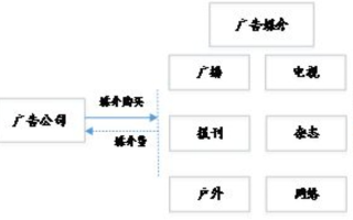 广告联盟，连接广告主与受众的桥梁