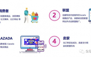 182CPA联盟，揭秘互联网营销中的高效合作模式