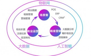 太极广告联盟，重塑数字营销生态的太极图