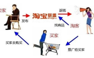 淘宝联盟与淘宝客，深度解析与联系