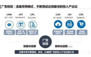 现在推广越来越难，如何找到一个可靠的广告联盟？