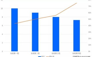 网站做广告联盟，提升流量与收益的有效策略