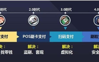 探索优易20元日付联盟，一场关于便捷支付与共赢生态的革新之旅