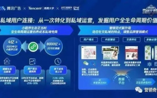 唯告广告联盟，重塑数字营销生态，引领精准营销新时代