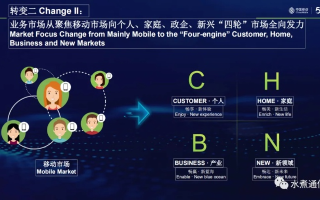 怡晨移动联盟，重塑未来通信的先锋力量