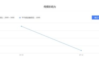 一阶段的广告联盟效果不佳，请问知友有站长吗？你们都在哪里？