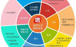 诚信日付广告联盟，重塑互联网广告生态的诚信基石