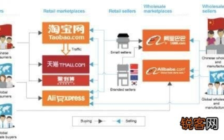 比较新浪百度与阿里妈妈的网络广告模式的优缺点