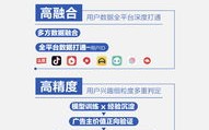 揭秘要发广告联盟，如何精准投放广告，实现营销效果最大化？