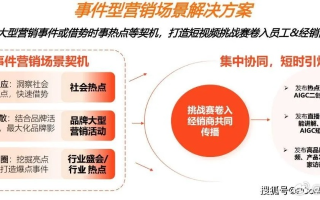 SOSOCPA推广联盟，解锁数字营销新纪元，引领高效转化与品牌增长