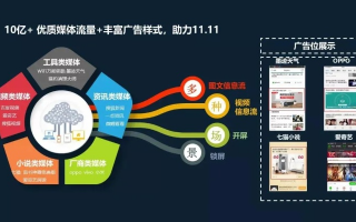 图宝广告平台，打造高效精准的广告投放新生态