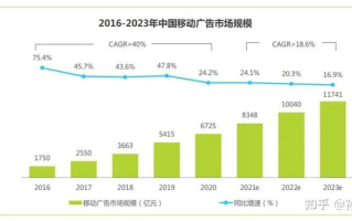 567广告联盟，透视其优势与前景