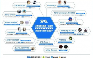 日本广告联盟，重塑数字时代的营销版图